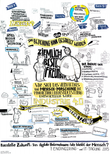 Ein Grafic Monitoring von Christoph J. Kenner (www.animanova.de)